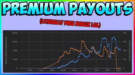 Premium Payouts .